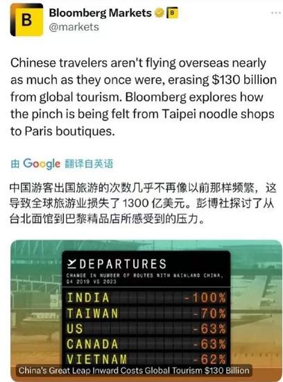 2023年全球接待<em>外国</em>游客排名出来了，法国是大赢家，中国第四