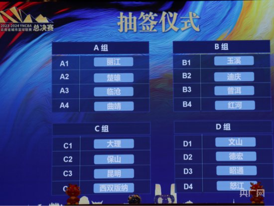 2023—2024年云南省城市篮球联赛总决赛即将开赛
