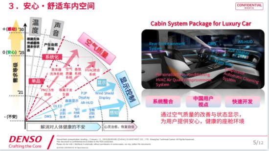 满足中国市场需求，<em>电装</em>发布安心座舱系统企划