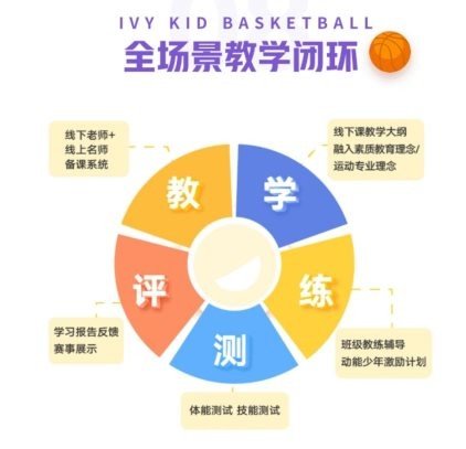 动因<em>体育</em>率先开设动因小篮球课，为中国篮球培养储备优秀人才