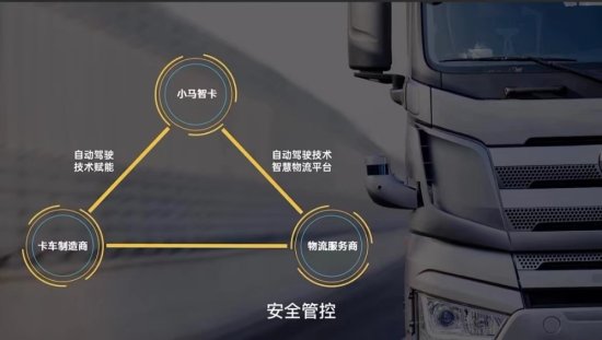 小马智行年内交付量产卡车 提供自动驾驶干线物流生意<em>模板</em>