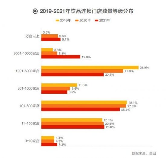 中连协、美团发布2022中国<em>餐饮加盟</em>TOP100，42家品牌连续三年...