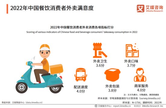 2022年中国<em>餐饮行业</em>发展现状及<em>市场</em>调研<em>分析报告</em>