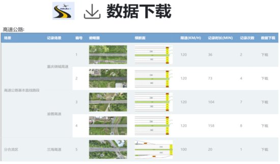 重庆交通大学自主构建高速公路车辆轨迹开放数据集ImageTitle...