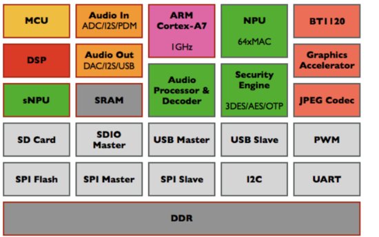 GX8010芯片的VSP语音信号处理框架的<em>开发指南</em>资料免费下载