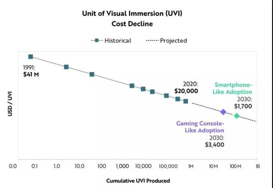 VR在2021开年又翻红了，科技投资“圣经”的ARK年度报告