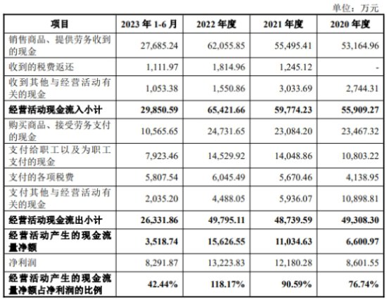 平安<em>电工</em>上市首日涨90.4% 募资8亿元中信证券保荐