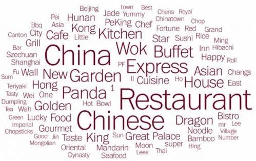 美媒析中<em>餐馆</em>最受欢迎<em>名字</em>“熊猫”“华人”等上榜