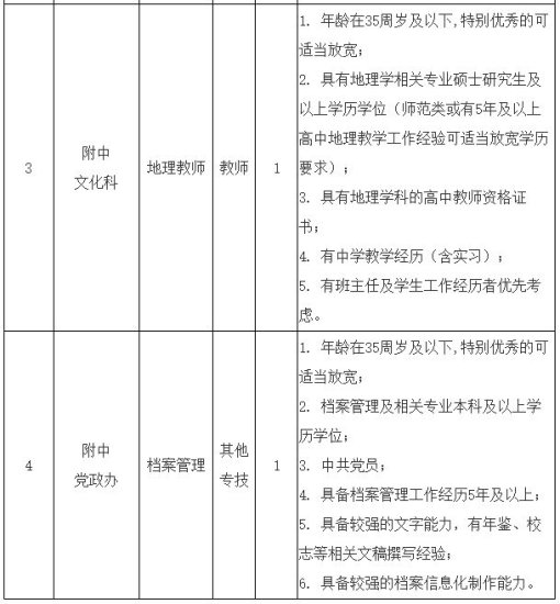 上海音乐学院附中工作人员招聘公告