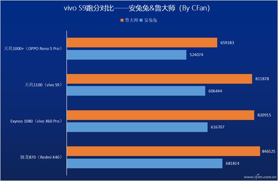 vivo S9评测：首发天玑1100的轻薄自拍旗舰