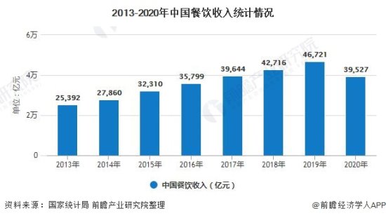 2020年中国小吃行业市场<em>现状及</em>竞争格局分析 下沉市场订单量增长...