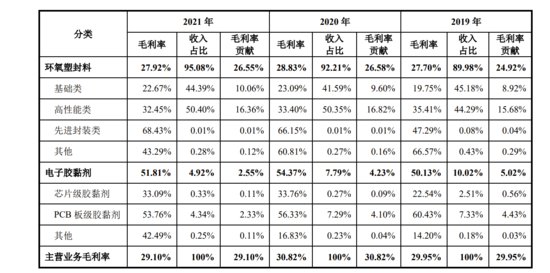 华海诚科IPO：销售区域依赖华东地区，应收账款周转率低于同行...