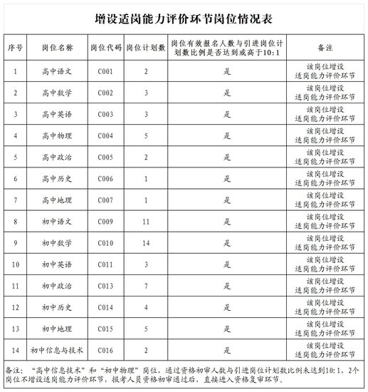 2023年长沙县引进教育人才(第二批) 增设适岗要求的公告