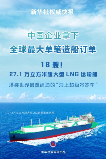 18艘27.1万方LNG运输船！中国企业拿下<em>全球最大</em>单笔造船订单