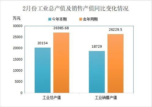 中国<em>废橡胶</em>综合利用行业2024年2月统计数据分析