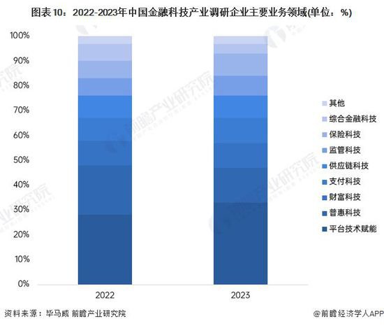 预见2024：《2024年中国金融科技行业全景图谱》(附市场规模、...
