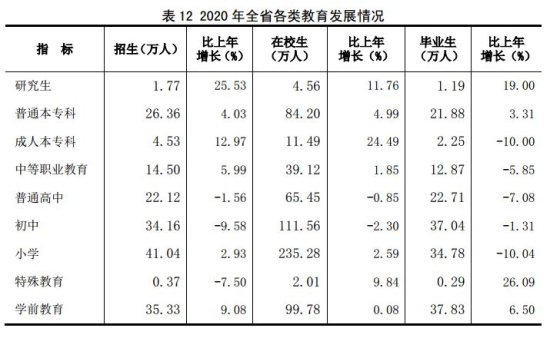 2020年山西省国民经济和社会发展统计公报