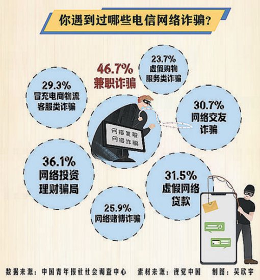 70.7%受访者期待严惩非法<em>买卖</em>、出租、出借电话卡、银行账户等...