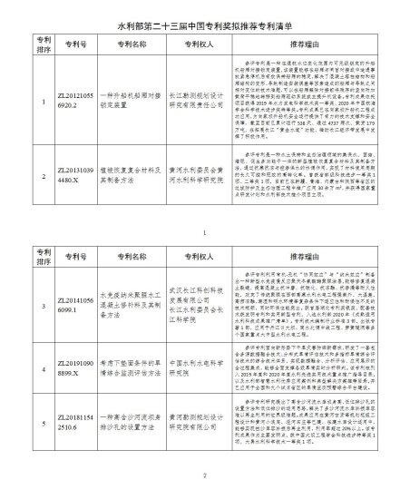 水利部第二十三届中国专利奖推荐专利公示