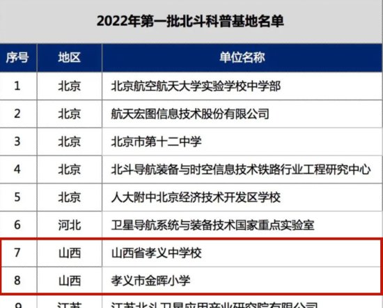 喜讯！<em>孝义市</em>两校入选2022年第一批北斗科普基地名单