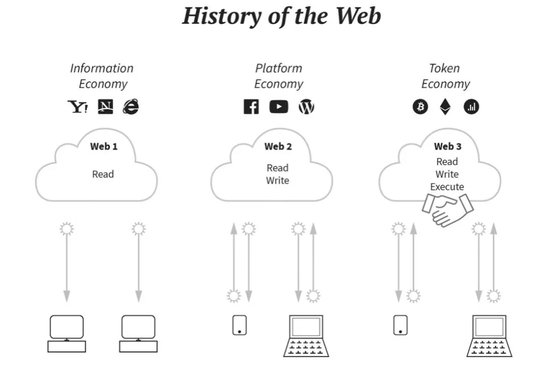 “Web3<em>之父</em>”回答：Web3究竟<em>是什么</em>？