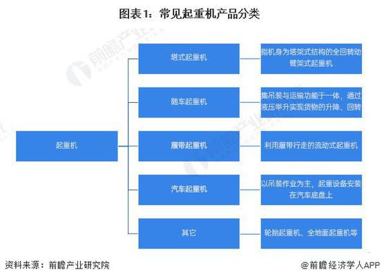 预见2024：《2024年中国<em>起重</em>机制造行业全景图谱》(附市场规模...