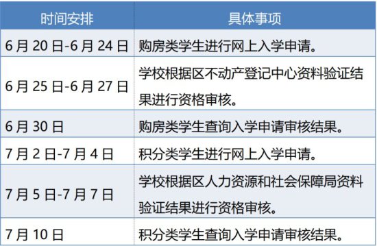 2023重庆九龙坡区小学招生问答