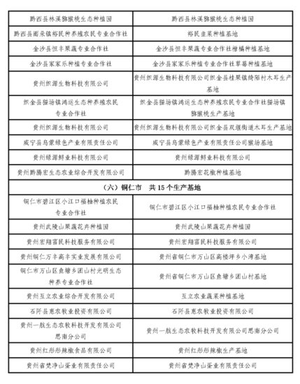 贵州108个基地入选粤港澳大湾区“菜篮子”生产基地-新华网