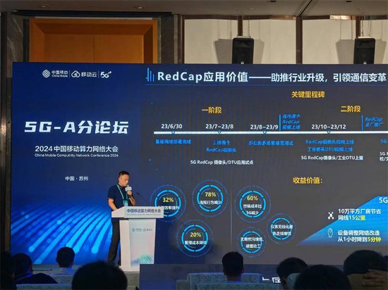 2024中国移动算力网络大会分论坛精彩纷呈