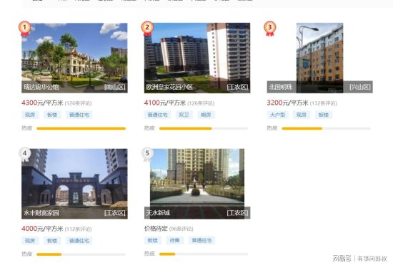 北京、上海房价突破6万，广州、杭州突破3万，房价泡沫要破了？