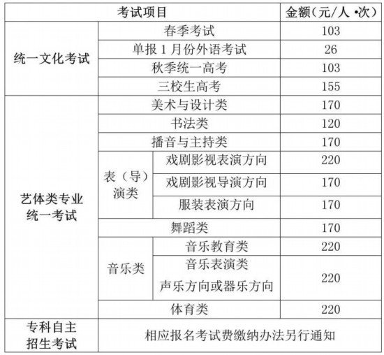 2024<em>上海市普通</em>高校考试招生报名工作即将启动