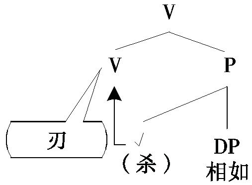 汉语结果构式词汇句法<em>过程的演变</em>研究