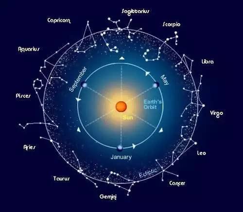 课程预告 | 古典占星术，<em>星座</em>迷的线上沙龙