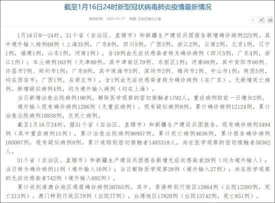 国家卫健委：31省份新增本土确诊163例，其中<em>天津</em>80例、河南68...