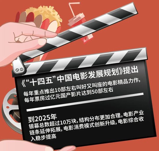央视剧评｜回望2021：除旧迎新的中国<em>电影</em>