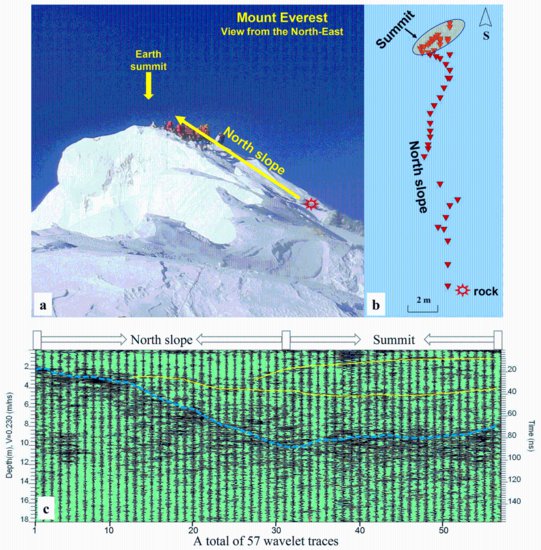 <em>第二次</em>青藏科考队精确测量珠峰顶部积雪厚度