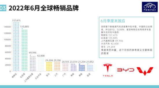 盘点上半年全球新能源<em>市场最畅销</em>品牌与车型｜朱校长专栏