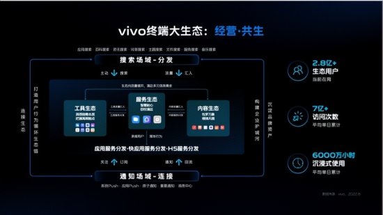 2022 VDC商业合作专场：vivo<em>营销与</em>开发者共塑<em>移动互联网</em>生态新...