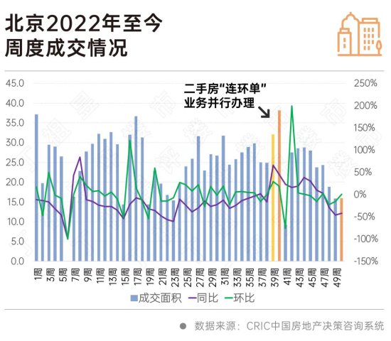 <em>北京</em>挂牌涨价房源量猛增，<em>二手</em>房市场究竟如何？