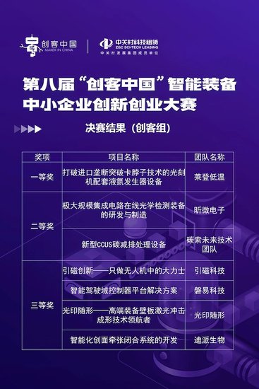 第八届“创客中国”智能装备专题赛落幕
