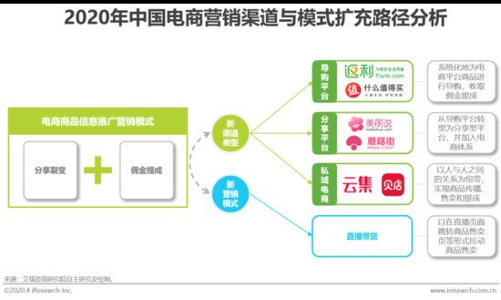 2020年中国<em>电商营销</em>市场分析报告：未来的三个发展方向