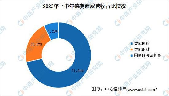 2024年中国智能座舱行业市场前景预测<em>研究报告</em>