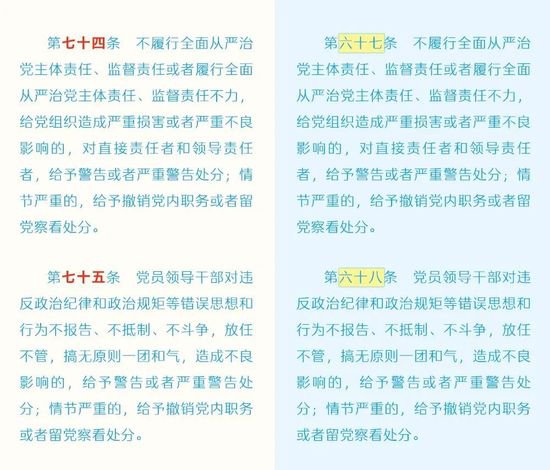 2023修订版《<em>中国共产党纪律处分条例</em>》（后附修改前后对照表）...