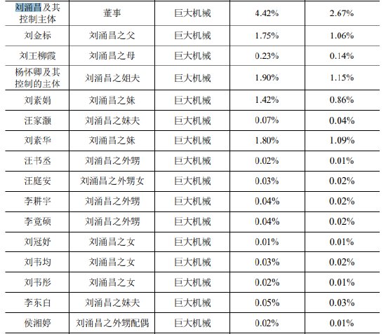 <em>涂氏</em>家族间接持股46.64%，与捷安特同出“一脉”，鼎镁科技却称...