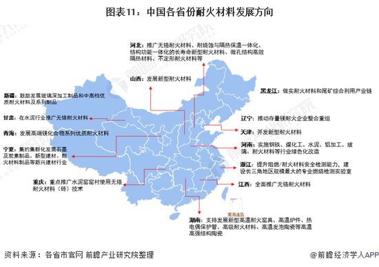 重磅！2021年中国及31省市<em>耐火材料</em>行业政策汇总及解读（全）...