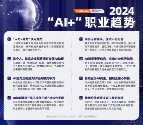 阿里发布《“AI+”职业趋势报告》 详解中国职场人如何用AI