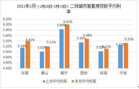 有数说｜解读2021年2月中国<em>房贷</em>市场指数