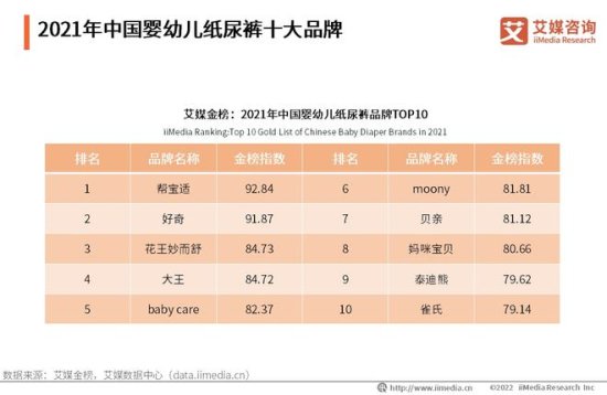 2021年11-12月<em>中国</em>母婴行业运行数据监测双月报