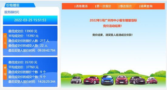 2022年3月<em>广州车牌竞价多少钱</em>一个？