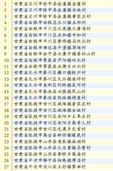 第六批国家级名录公布，<em>甘肃省</em>54地上榜！